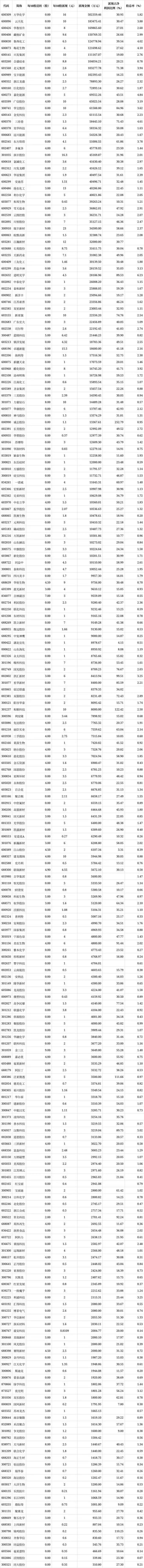 双星新材公布2022年度分配预案 拟10派2元