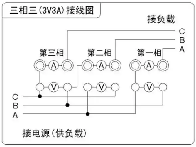 三相三线电能计量产品的用途