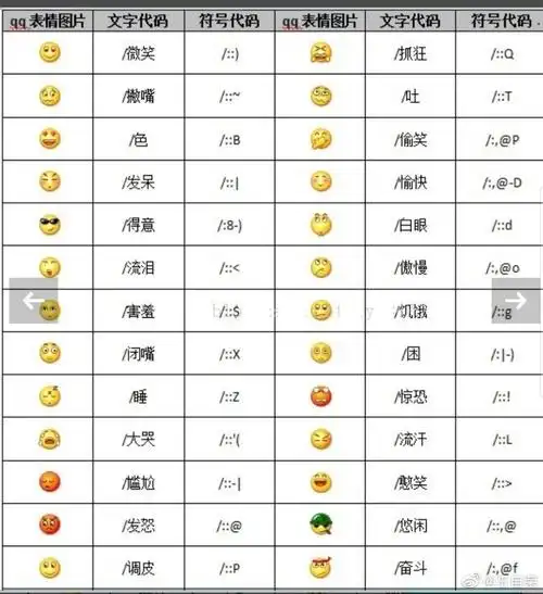 你都知道这些表情符号代表的意思吗?别用错了._高清图集_新浪网