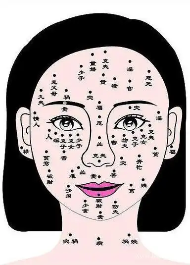 女人面部痣相图解大全_面相分析_拓易运势网