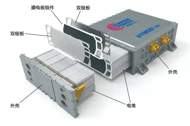 氢燃料电池电堆与系统 | 氢能源 | 鹏芃科艺