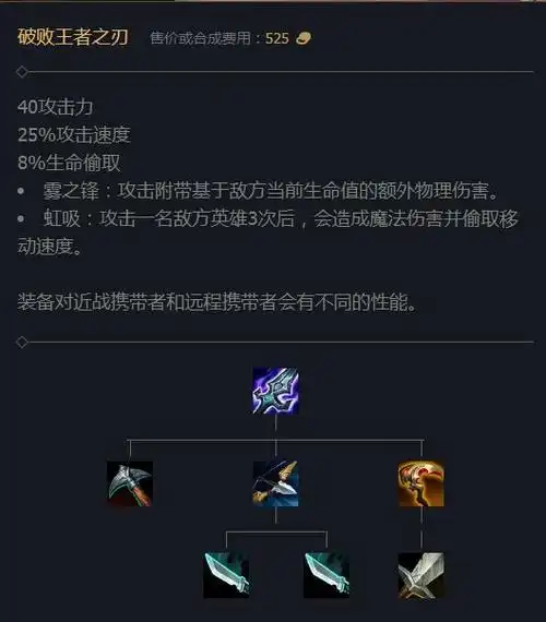 攻略cd鞋 警觉眼石 月石再生器 炽热香炉 救赎 基克的聚合出门装备 窃