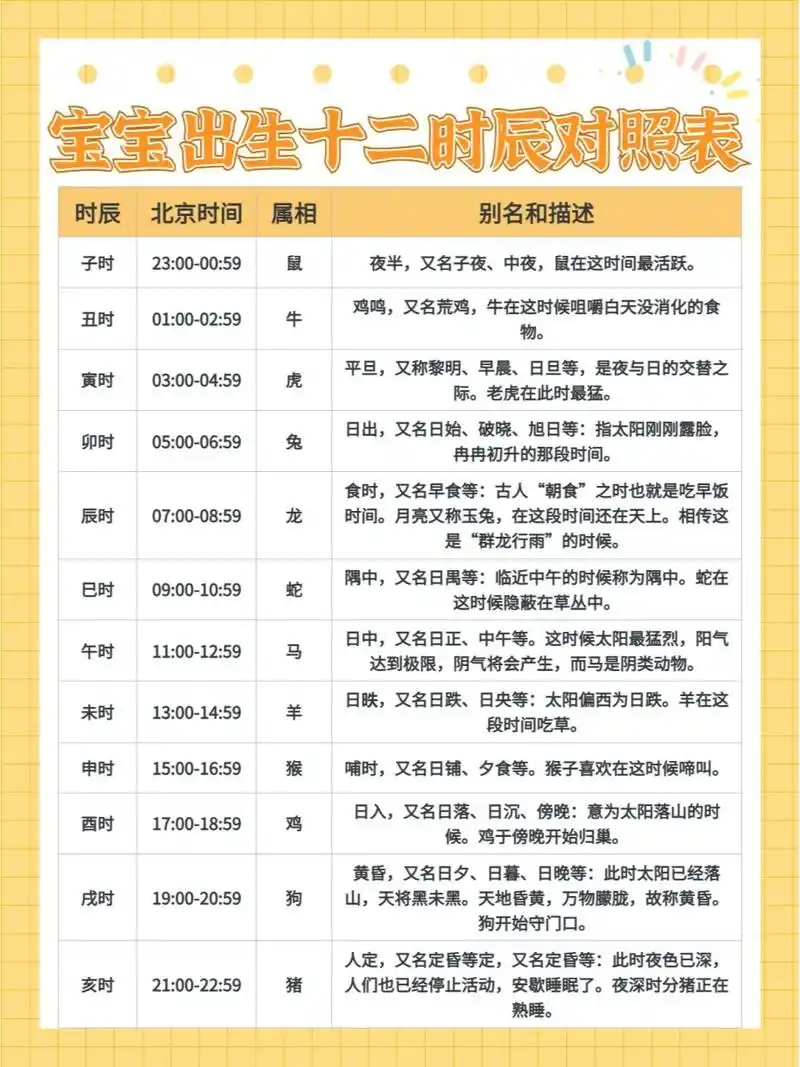 宝宝出生十二时辰对照表93宝妈选择性收藏 宝子们,很多小伙伴让整理