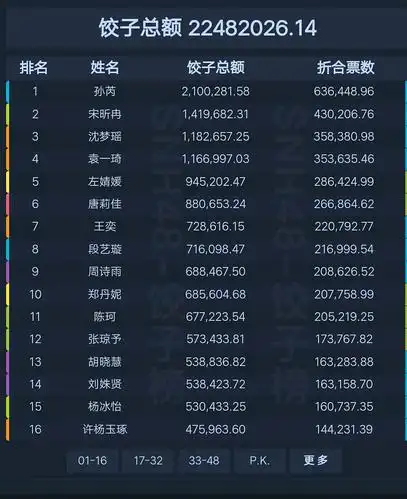 【最新饺子榜 我之前的分析大多对上了】从最近的橘子分析一些成员八