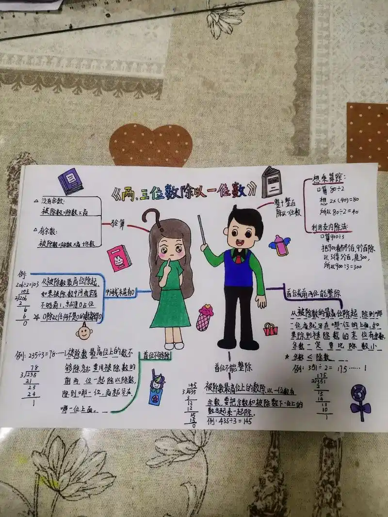 三年级数学思维导图 《两,三位数除以一位数》 #思维导图 # - 抖音