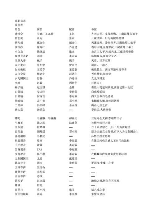 《西游记演员表 - 副本.doc