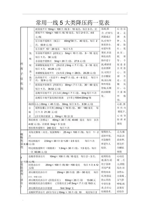 降压药一览表