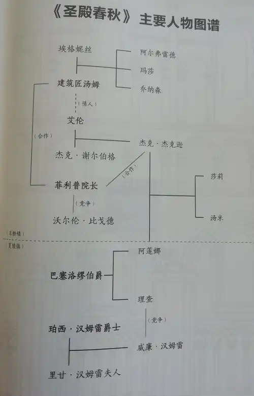 说说圣殿春秋中的三张面孔