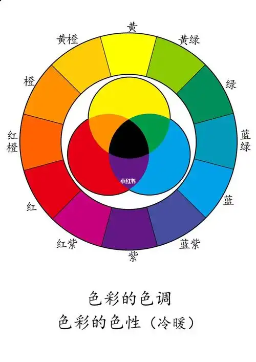 色彩基础知识必修课四