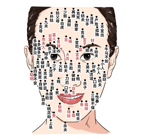 等等贫苦痣漏财痣克夫痣比如你常听到的而要想办法去掉"晦气"因为痣