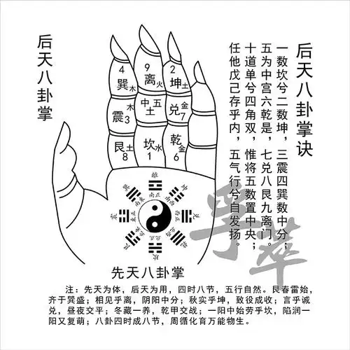 现代装饰画后天八卦图掌诀太极图阴阳周易易经国学现代装饰画