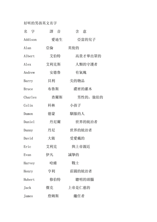 好听与的男孩英文名.doc