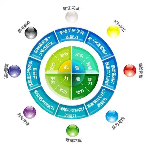 孩子[心智能力]训练营从魔都上海起航