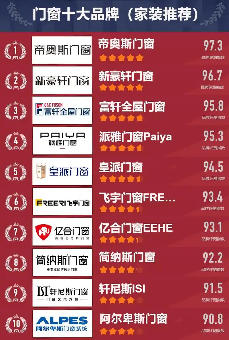 门窗十大品牌(家装品牌推荐)