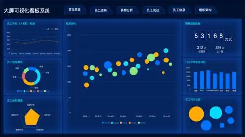 bi大屏可视化看板axurerp原型