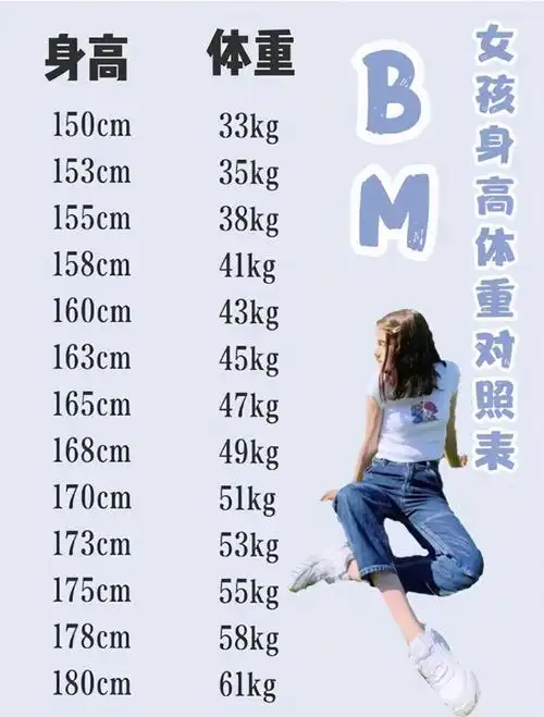 它以"是否穿得上bm衣服"为准线,对女孩的身高体重制定了一种全械哪