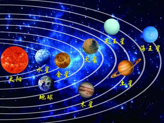 里有着8颗星体,它们被称为"8大行星",但是,在这之前,曾经是"9大行星"