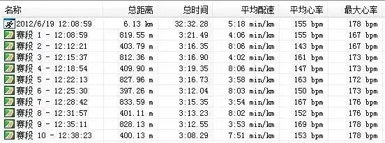 按315的全马目标计算的yasso800配速404"/km,几乎和我现在万米比赛