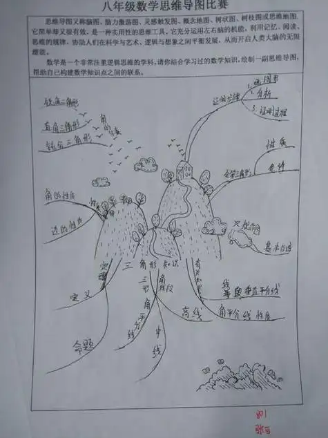 导图思维简笔画