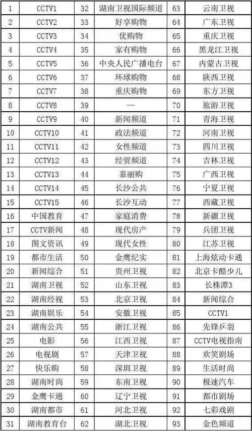 下载中央电视台视频节目的一般操作方法1打开电脑上的浏览器,访问中央