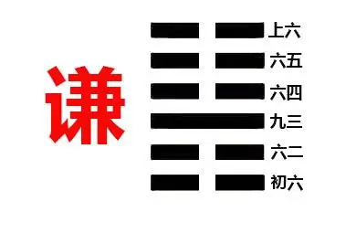 100:谦卦第十五(卦解-坤下艮上)