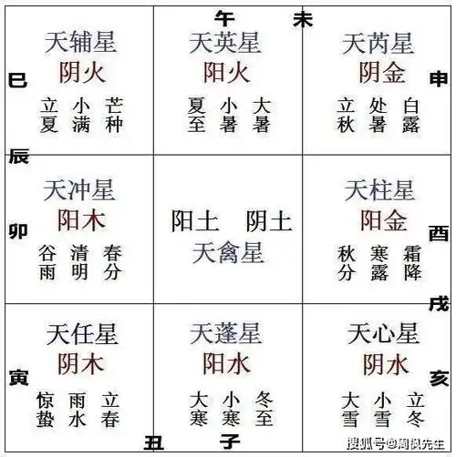 周枫先生:如何运用奇门遁甲择吉?