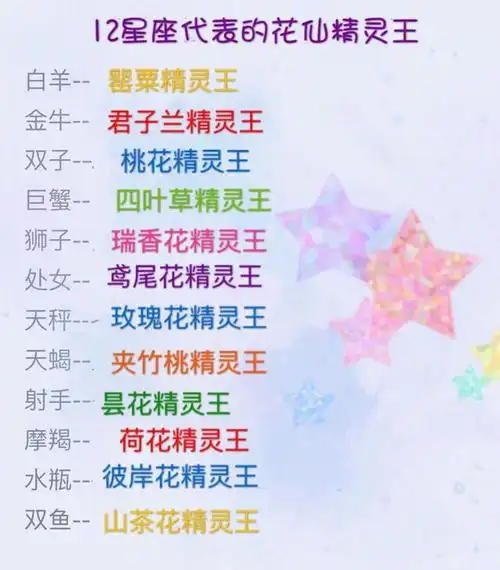 12星座专属西游记人物,专属老婆形象,专属花仙精灵王,一起看看