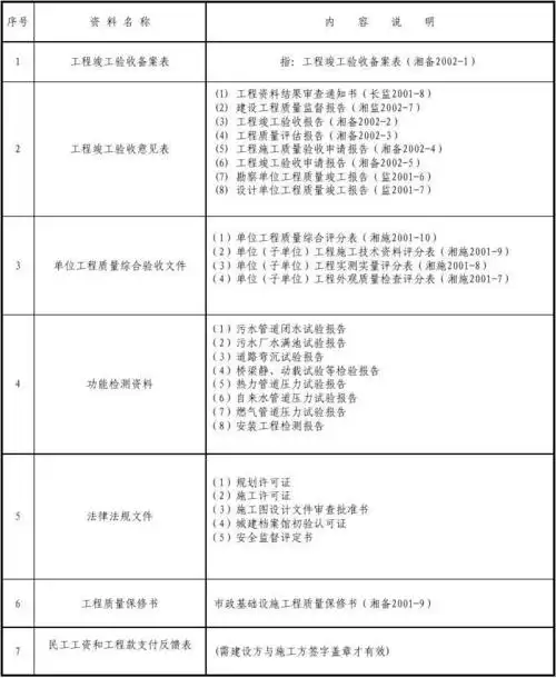 市政基础设施工程验收备案资料审批文件一览表