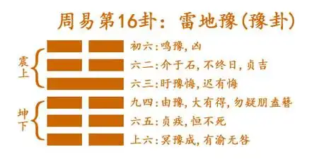 16 雷地豫(豫卦).jpg