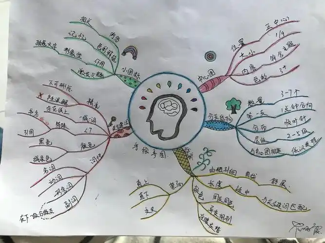 "思维导图"助力青年教师快速成长
