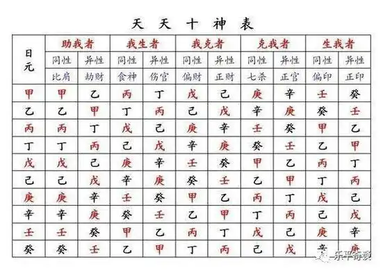 查生辰八字看命运 (查生辰八字看命运app)-第1张图片-珑钦运势网