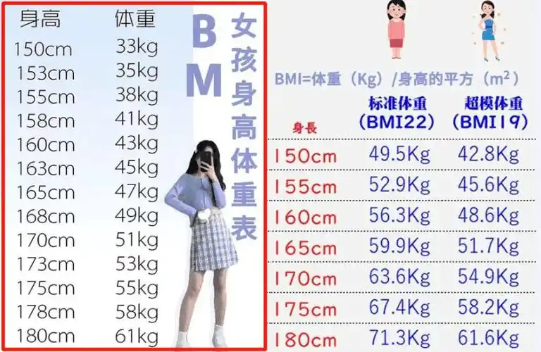 所以bm女孩根本不是"便秘女孩",bm女孩身高体重对照表↓↓这风格源于