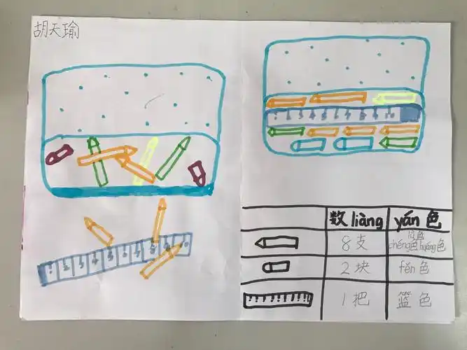 "生活中的分类与整理"数学小报展示