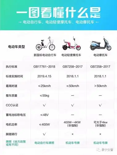 景宁首例醉酒驾驶"电动车"被查处!