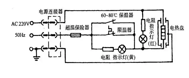 电饭锅的工作原理