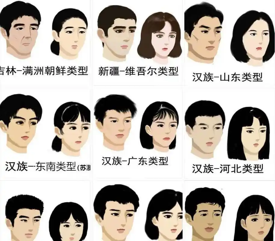 中国不同地域的外貌特征 #中国版chatgpt来了# #趣图搞笑