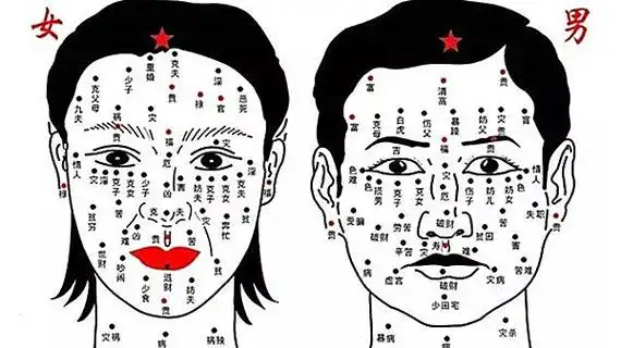 男女面部痣相吉凶大全