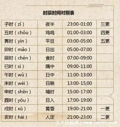 申时是几点到几点,下午15点到17点(十二时辰对照表) - 文化 - 都市