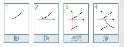 展开全部 长,多音字:cháng    zhǎng 4笔, 笔顺图片如下