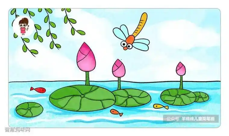 有关蜻蜓小鱼柳树的简笔画
