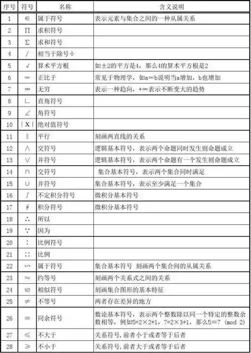数学之美 | 你身边的数学符号