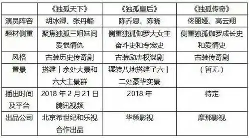 [好剧推荐]从未见过感情线如此混乱的古装剧!今天长见识了