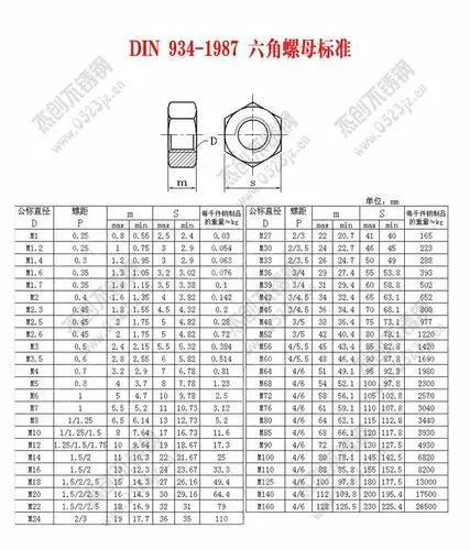 【gb52/din934 m12×1.75 904l六角螺母 不锈钢904l六角螺母】价格,厂