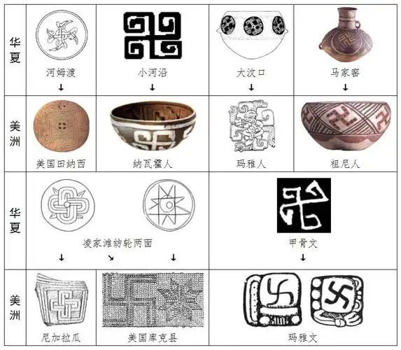 良渚神徽的前世法身:四季北斗绕极符