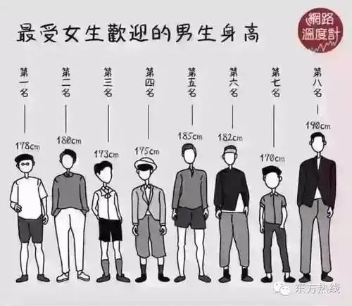 身高多少的女生,最受男人欢迎?