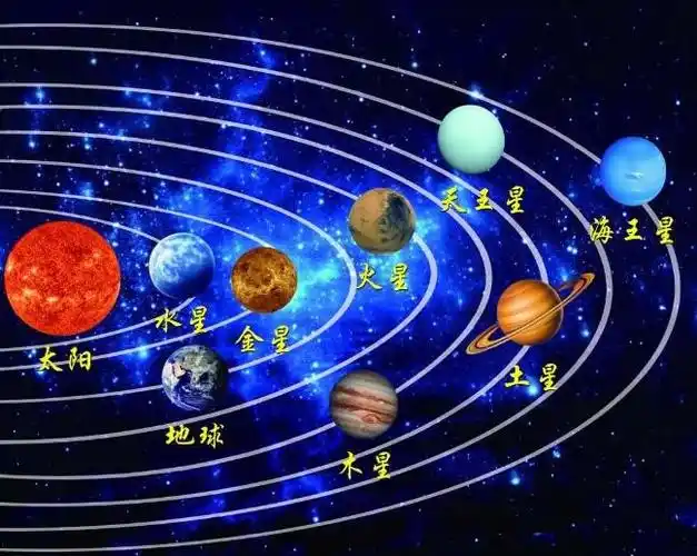 太阳系八大行星示意图 太阳系八大行星 - 好品牌网