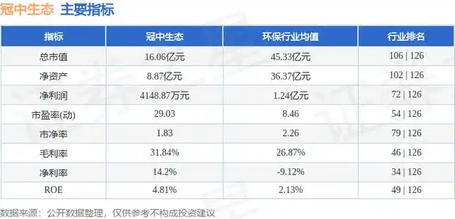股票行情快报冠中生态3009484月2日主力资金净卖出20750万元
