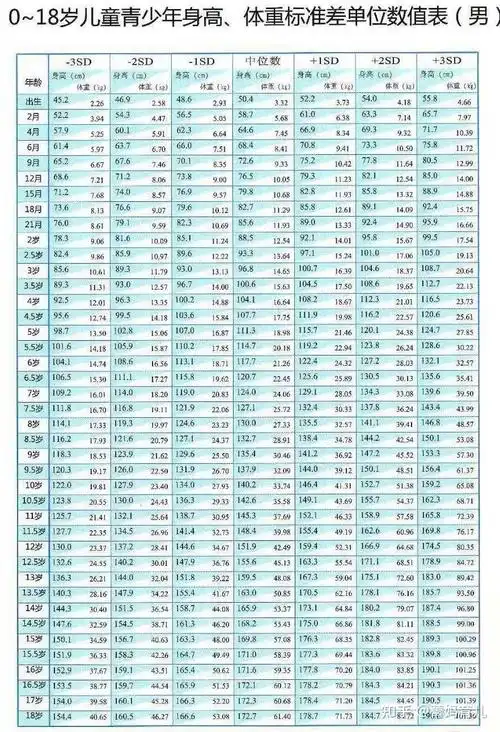 2023男孩子身高体重标准表格"唯有幽人自来去"-第2张图片-马山博客