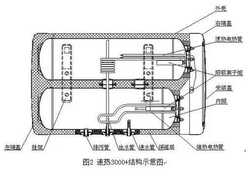 不要被名称迷惑 热水器内胆猫腻大揭秘