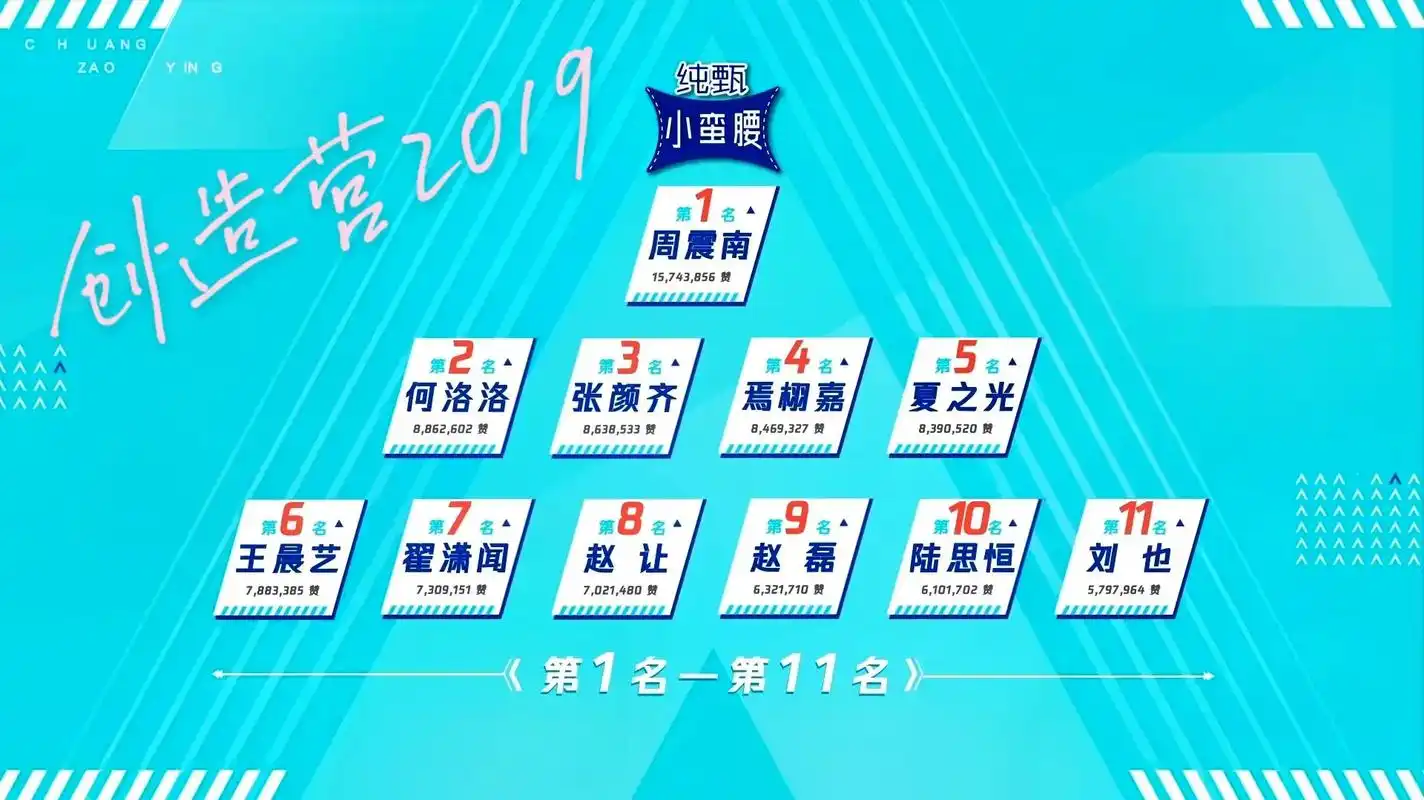 《创造营2019》#rise rise"r.run奔跑,i. - 抖音